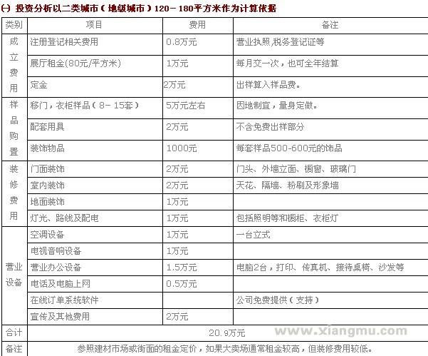 德克衣柜移门招商代理_4