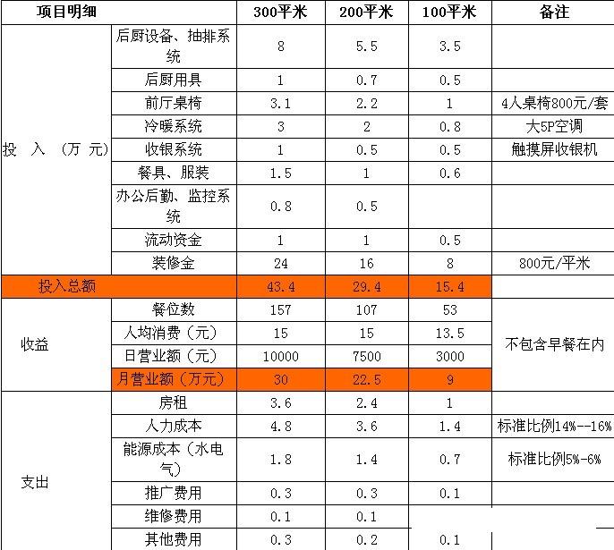 愉筷国人快餐加盟连锁_3