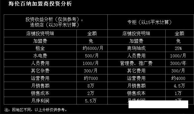 海伦百纳时尚银饰加盟_5