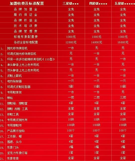 街酷时尚擦鞋加盟费用_街酷时尚擦鞋加盟-项目网