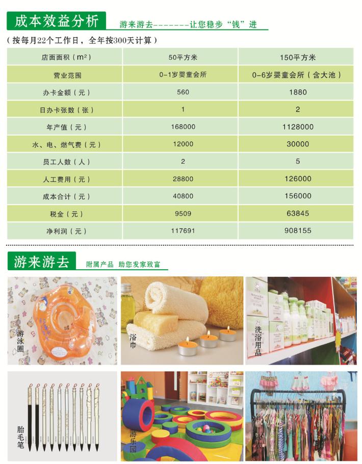 游来游去加盟费用,加盟条件,游来游去婴儿游泳馆招商加盟_4