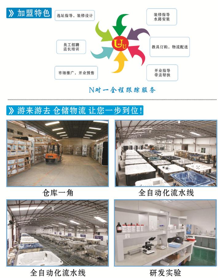 游来游去加盟费用,加盟条件,游来游去婴儿游泳馆招商加盟_1