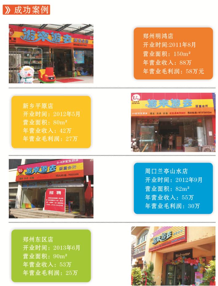 游来游去加盟费用,加盟条件,游来游去婴儿游泳馆招商加盟_2