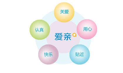 《中国早教网》爱亲品牌升级第二波：“亲可见，爱用心”!（图）_1
