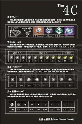 钻石的4C标准－禧六福珠宝知识篇（图）_1