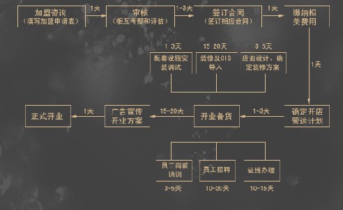 金福生珠宝加盟_2