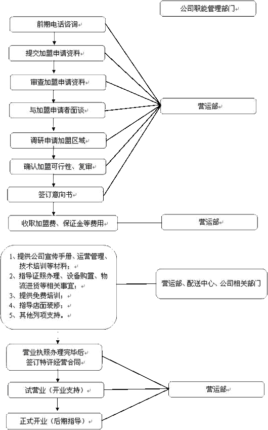 百宴<a href=