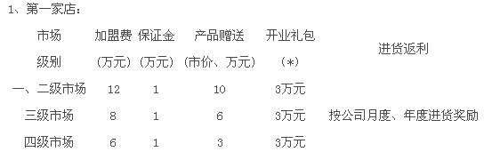 植秀堂養(yǎng)生館加盟條件_1