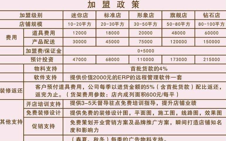 康璐妮內(nèi)衣加盟經(jīng)營有哪些費用？_1