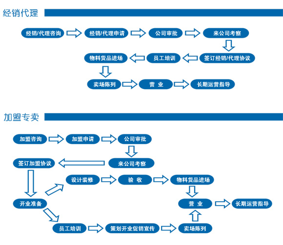 奥美康按摩产品加盟代理全国招商_2