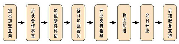 圣源净水器加盟代理全国招商_2