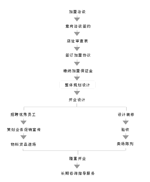 Lee leith牛仔服饰加盟_4