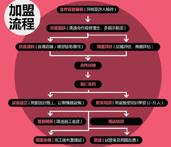 香港567慕斯奶茶加盟_3