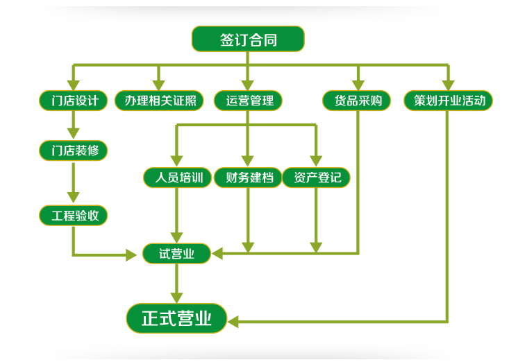 多来明青少年视力恢复加盟_4