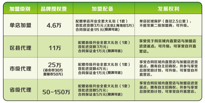 加盟多来明青少年视力恢复需要投入多少资金？_1