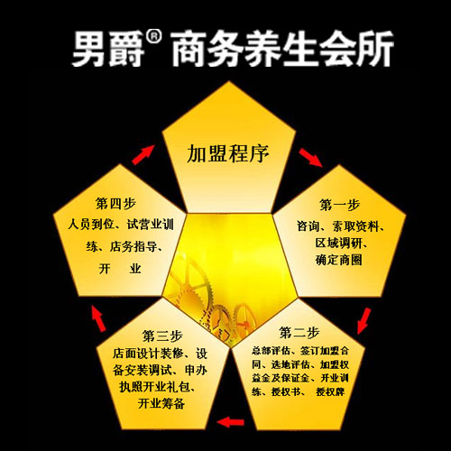 男爵養(yǎng)生會(huì)所加盟流程_1