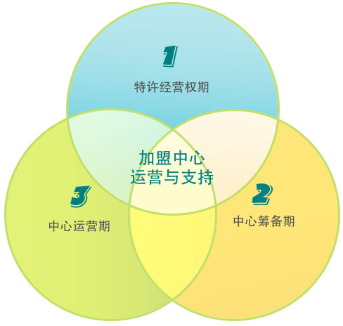 親親袋鼠啟萌中心加盟支持_1