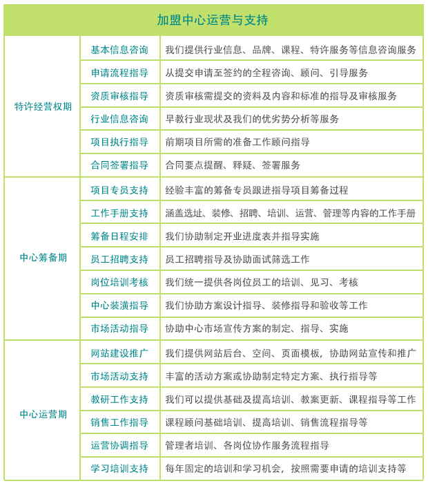親親袋鼠啟萌中心加盟支持_2