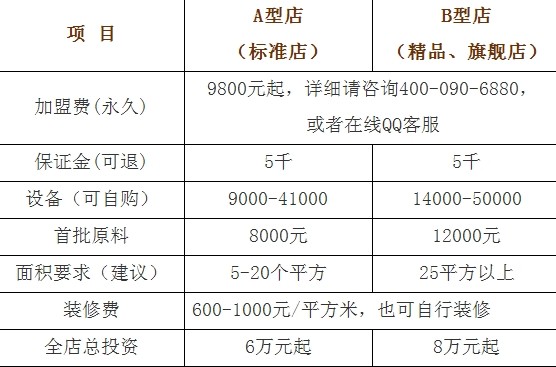 北极熊奶茶招商加盟_4