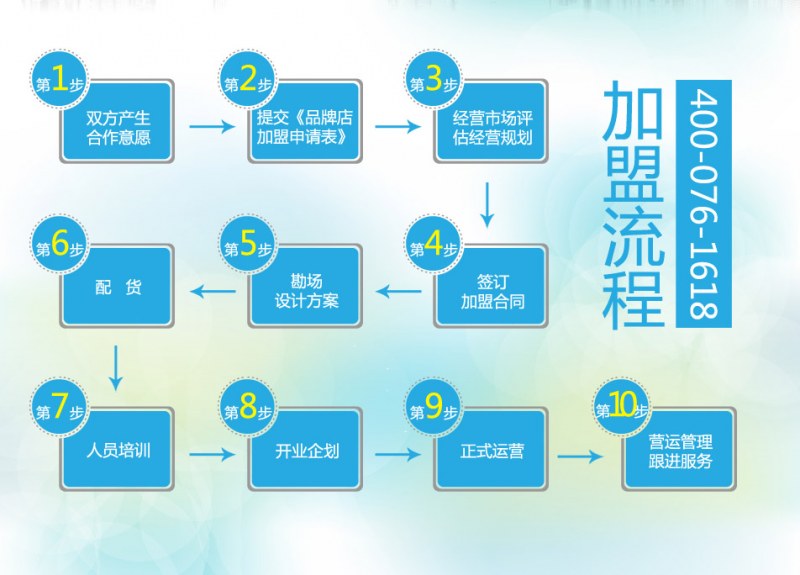 大班沙发加盟流程是怎么样的？_1