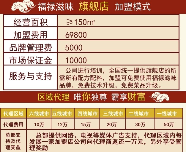 福禄滋味章丘卤饼加盟费用_1