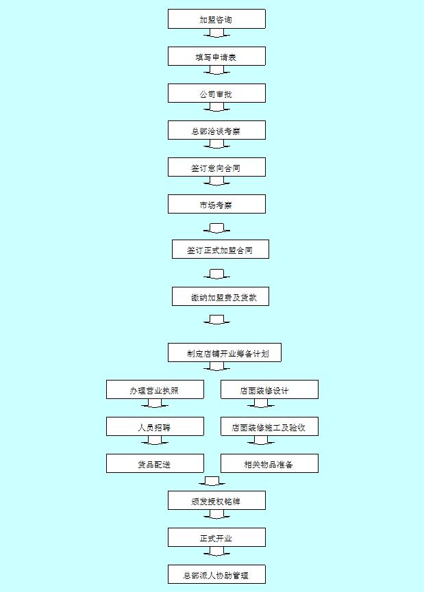 女媧本紀(jì)玉器加盟程序是什么？_1