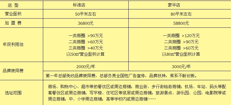 加盟蒸六福粉蒸肉营养美食要选什么样地址？_1