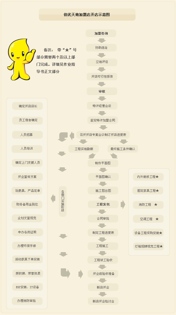 倍优天地早教加盟_3