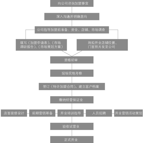 宜庭家纺招商加盟_3