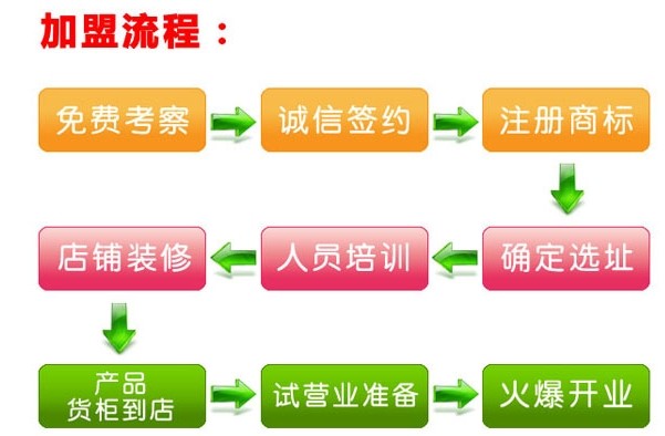 薇姿佳人化妆品加盟流程_1