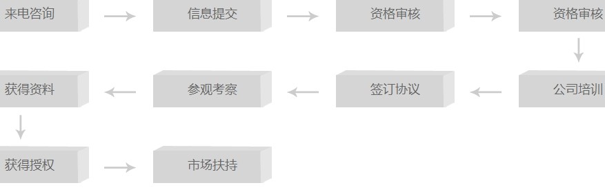 泉来净水器加盟代理全国招商_1