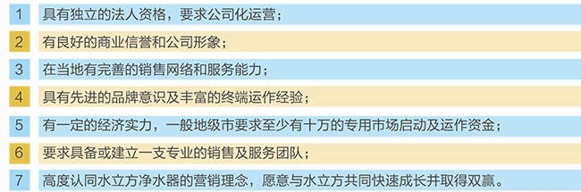 水立方净水器加盟条件_1