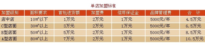 好想你棗業(yè)加盟需要投入多少資金？_1