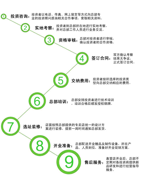 弗爵士蛋糕坊加盟连锁,弗爵士蛋糕加盟店_4