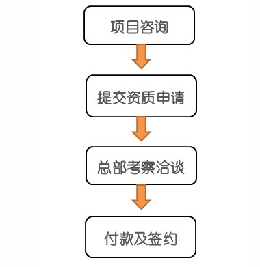 i转角饮品加盟流程_1