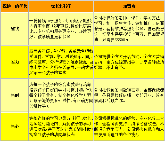 作业辅导班要怎么选址_2