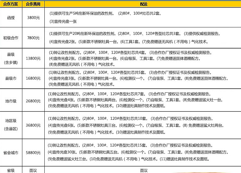 圣火环保油加盟进货折扣是多少？_1