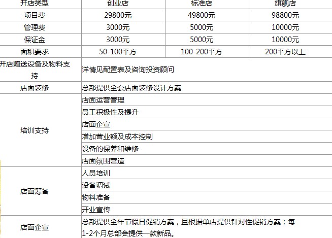 食面族加盟店面面积多大为宜？_1