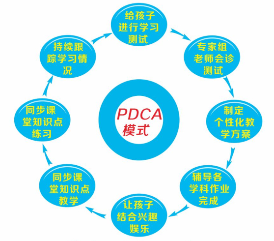 怎么開暑假輔導(dǎo)班_1