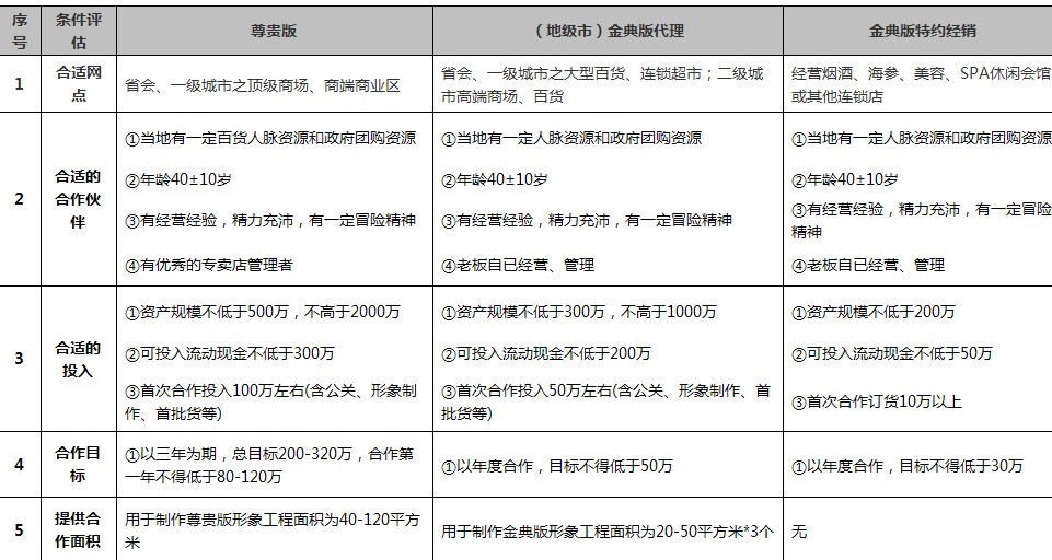 东方灵参茸加盟条件_1