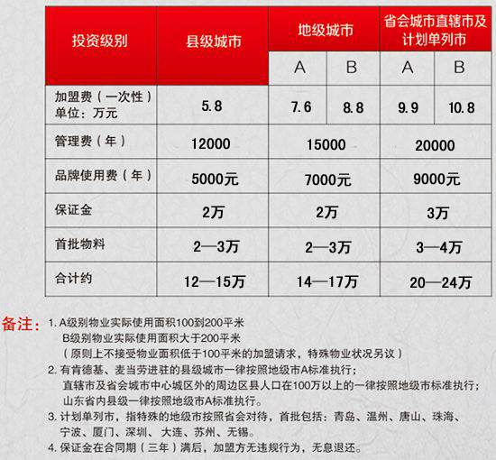 香禾缘米线加盟需要投入多少资金？_1