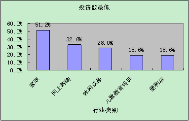 阳光飞扬投资分析_2