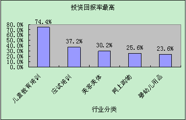 阳光飞扬投资分析_3