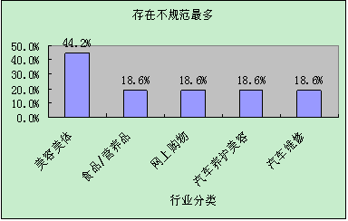 阳光飞扬投资分析_4