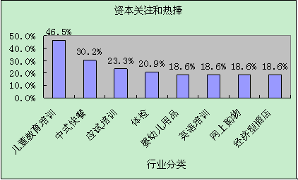 阳光飞扬投资分析_5