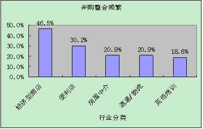 阳光飞扬投资分析_6