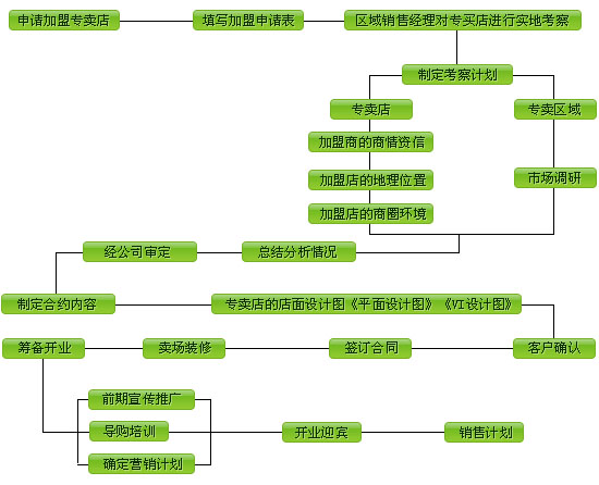如何加盟亞格藝集成吊頂項目？_1