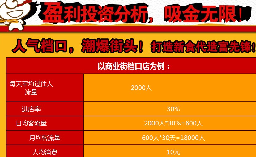 大烧包包子加盟连锁全国招商_4