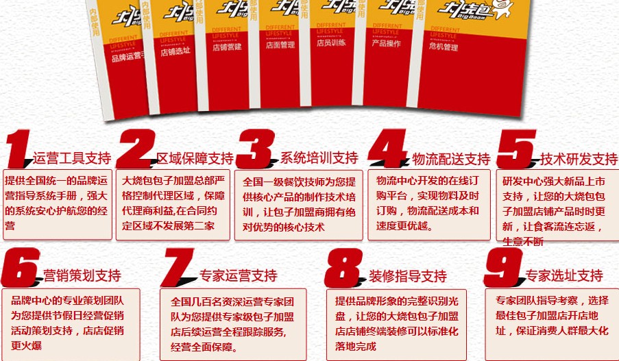 大烧包包子加盟连锁全国招商_5