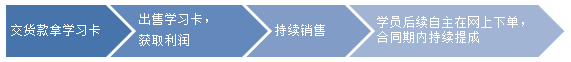 学科网校诚招推广、代理合作伙伴_2